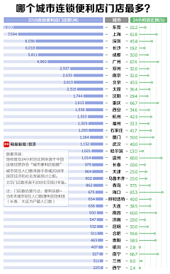 Merrillyang采集到交互•可视化