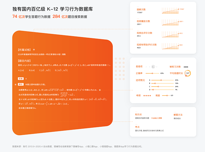 猿辅导 - 猿辅导在线教育，北京2022...