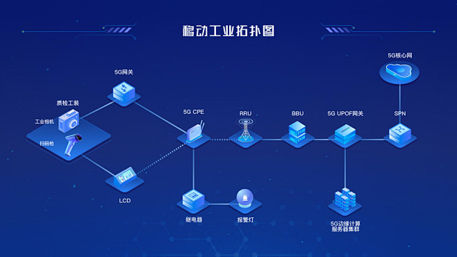 数据可视化大屏之拓扑图-UI中国用户体验...