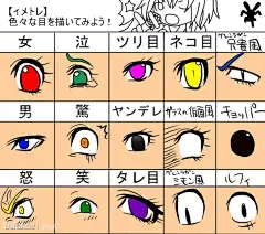 眼珠特写+151种眼睛画法_手绘吧_百度贴吧