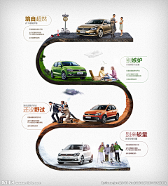 SDAHJD采集到产品海报《汽车篇》