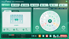 陈叔叔采集到工业软件