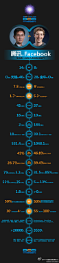 Facebook vs Tencent