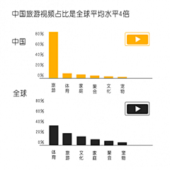 小米－采集到酒店行业分析报告