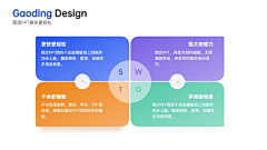 灼灼其华-采集到图版-流程图