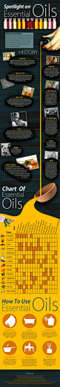 Spotlight on Essential Oils | Info To Go