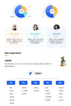 梵客采集到APP  UI 合集