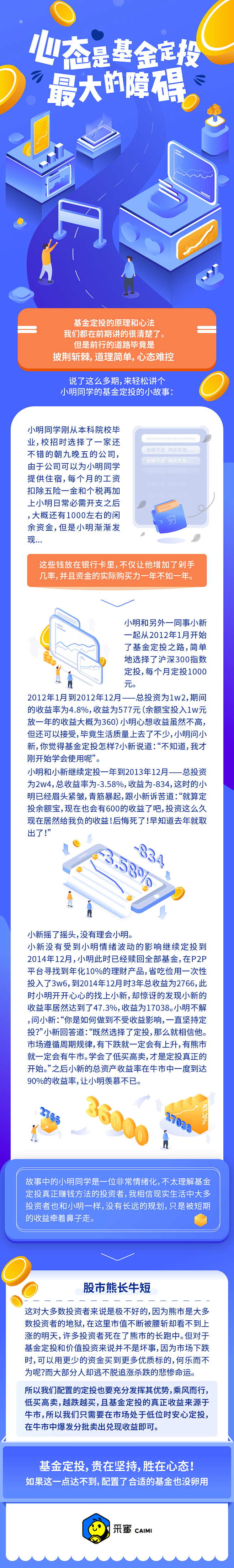 金融长图#2.5D#@迈普斯