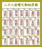 三垣二十八宿星象图_360图片