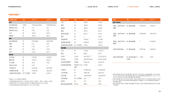 大道入凡采集到网页细分