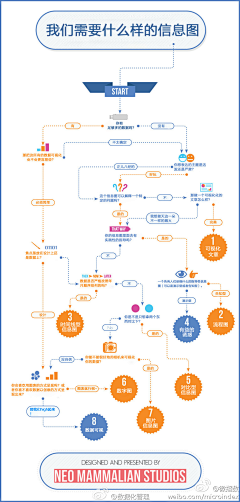 吹梅角远采集到A_PC端界面 其他