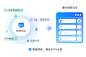 北京螳螂科技医疗CRM_医疗行业CRM系统_医疗HIS系统