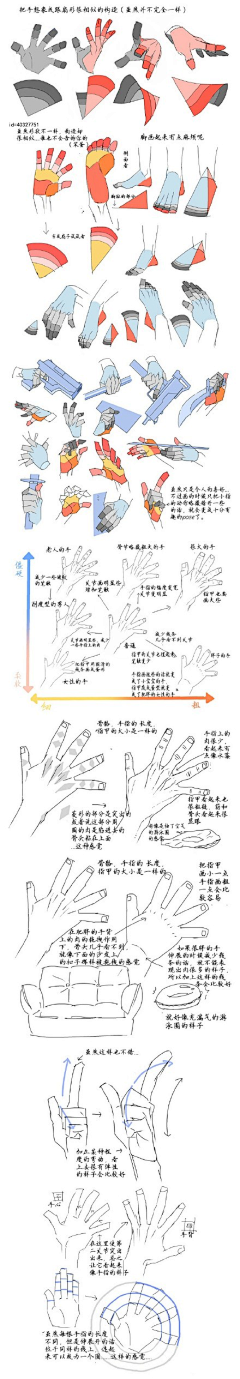 你在等饭吗采集到画法