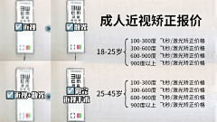 ♚lannan采集到眼科类