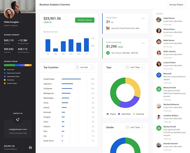 Analytics overview