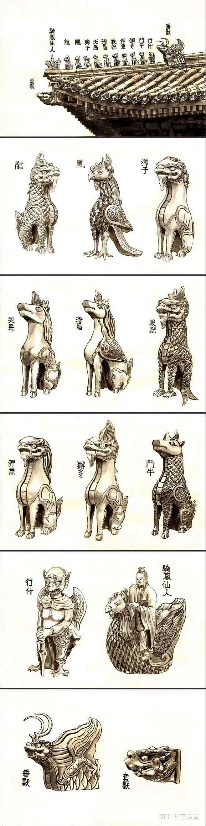 古建筑中的垂脊与垂脊兽 : 中国古代汉族建筑有一个重要的特征，就是屋顶上常常排列着一些数目不等的小动物作为装饰，这些小动物一般叫做屋脊走兽、檐 ...