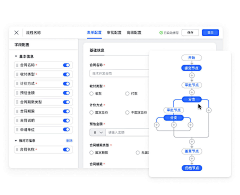Jo宇采集到后台-审核审批/申请流程