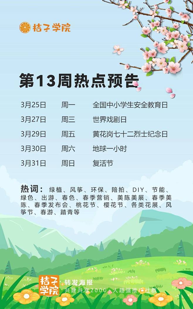 3月还剩最后1个周，2024马上也要过去...