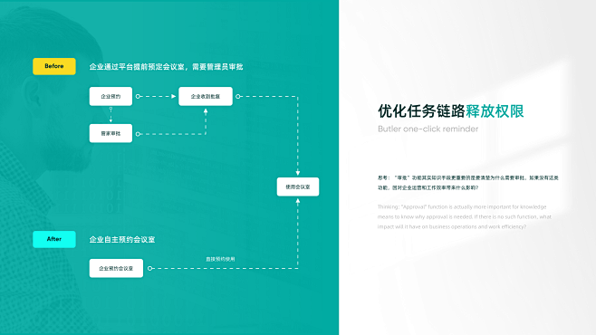 B端项目--乐创空间作品集UI交互UES...