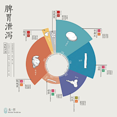 iioky_采集到书籍内页