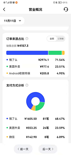 陳yj采集到报告类