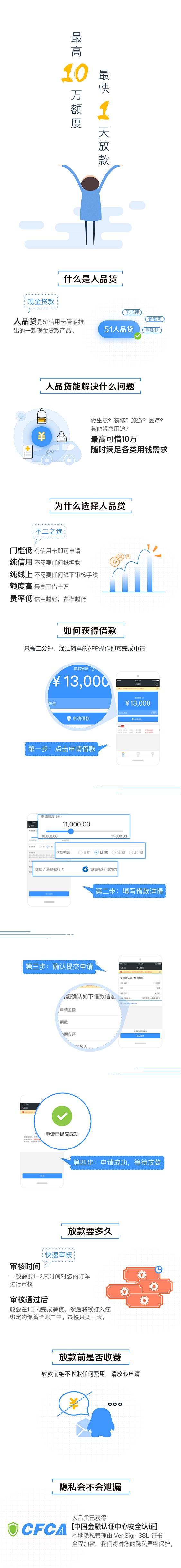 51人品贷新户引导