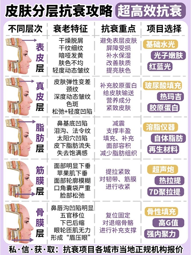 高效率精准抗衰思路 分层抗衰治标又治本！_1_讨喜医美案例_来自小红书网页版