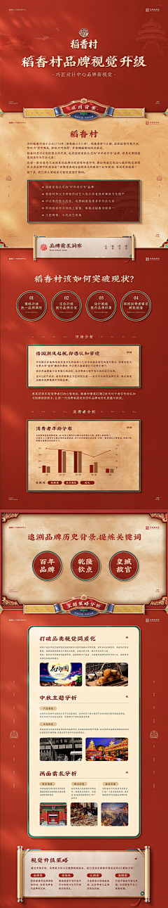 贝塔C设计采集到电商品牌全案