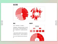 Source: https://datavizcatalogue.com/ZH/%E6%96%B9%E6%B3%95/%E6%97%AD%E6%97%A5%E5%9B%BE.html