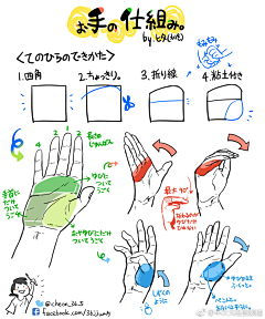 Umitsuki采集到教程