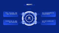 江____sir采集到PPT | 排版