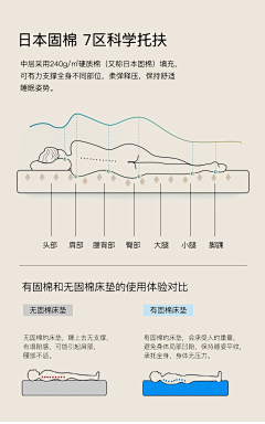 ↑饬↓…采集到详情页