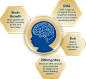 What are the benefits of DHA?