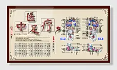 中医足疗足部洗浴保健广告宣传展板中医足疗展板