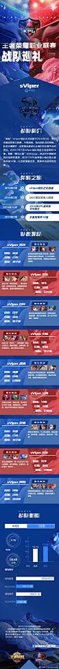 #KPL# #王者荣耀#经过了大换血后的“毒蛇”@sViper电子竞技俱乐部 在2017年KPL秋季赛上卷土重来了！他们以全新的面貌继续出发，为了夺冠的那一刻！ ​​​​
