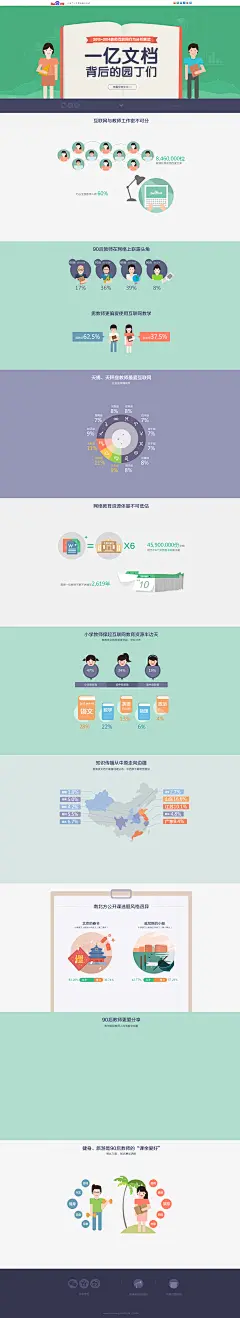 2013-2014教师互联网行为分析解读_一亿文档背后的园丁们_教师节礼物送不停_百度文库