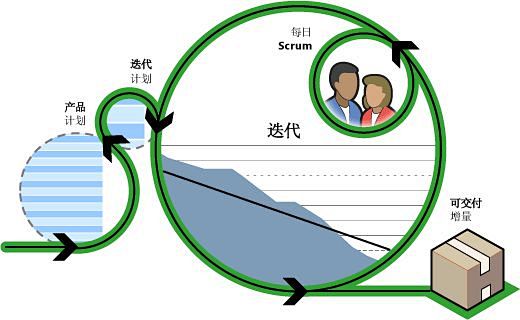 点击查看源网页