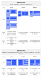 大厂出品！超详细的横屏设计模式分析总结