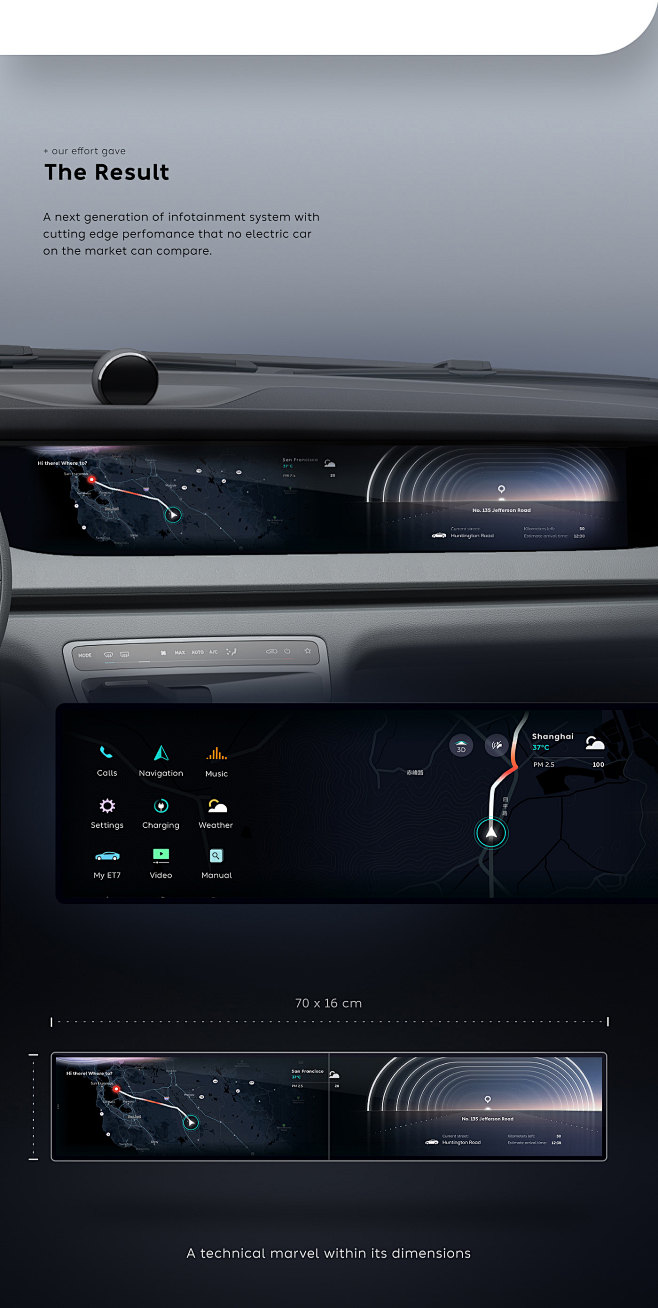 NIO automotive - ET ...