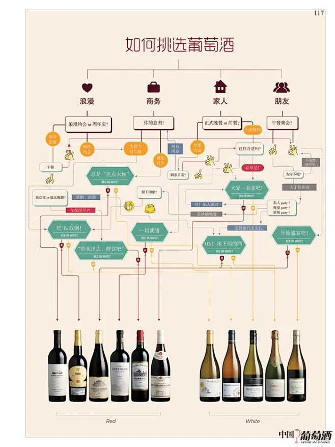 群英荟萃——2012年度高分酒推荐 - 《中国葡萄酒》