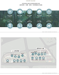 木汐1234采集到景观概念落点