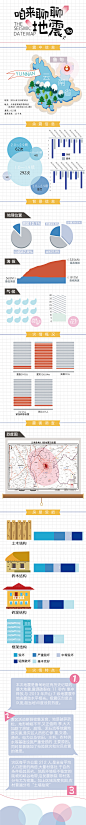 #UI中国·优秀会员作品推荐#《图解地震》 发布者：lala2015 - 更多大图 猛戳: O网页链接
