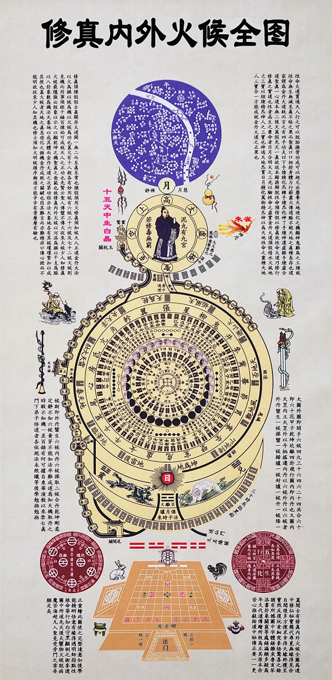 《修真图·内经图·火候图》道家养生高清图-鲤画美术馆-花瓣网