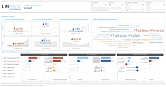 dearpig采集到dashboard
