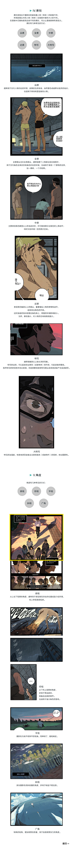 yishduabgb采集到漫画