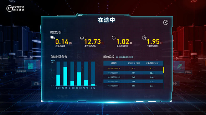 顺丰数据灯塔_北京万博思图信息技术有限公...