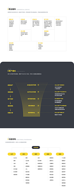 牛奶棉糖采集到作品集