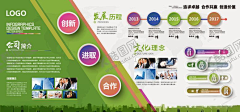 zycherish采集到平面广告