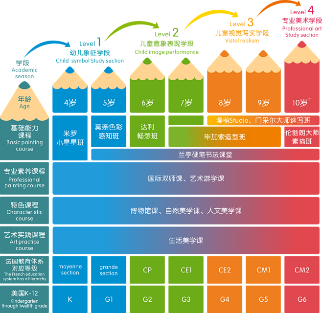 英语培训课程体系的搜索结果_百度图片搜索