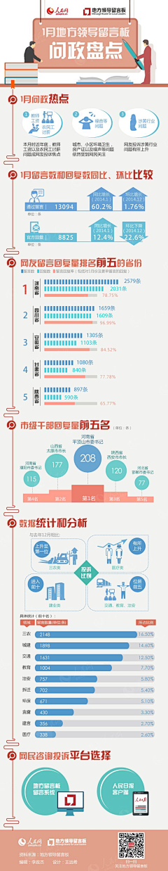 藤青林绿采集到PM-长图排版